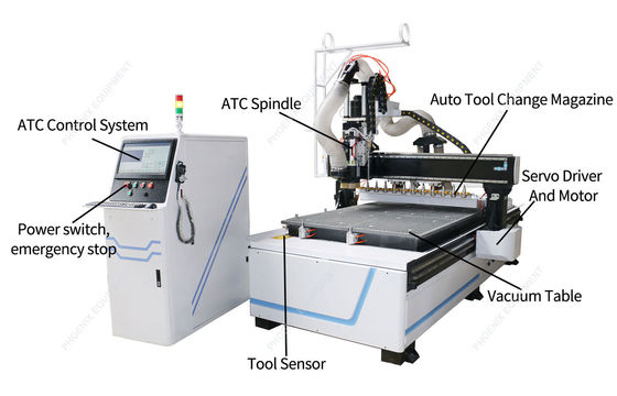3PH 60Hz PM1325 ATC CNC деревянный маршрутизатор для резки МДФ